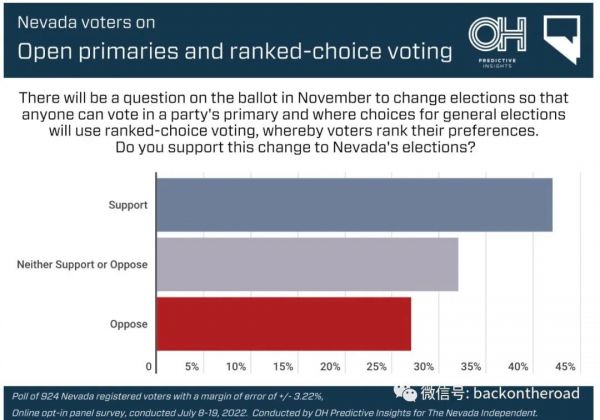 浅谈内华达州新近推出的开放初选和排名选择投票