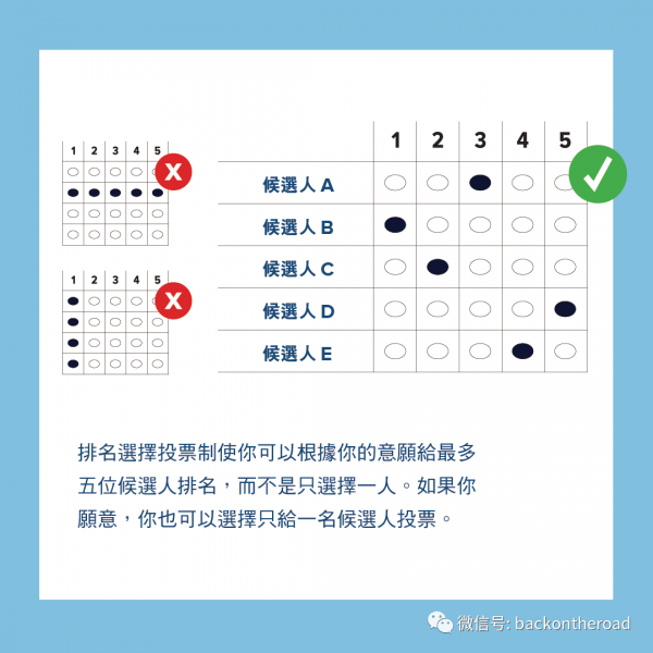 浅谈内华达州新近推出的开放初选和排名选择投票