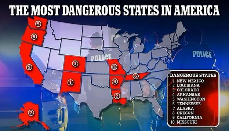 新墨西哥州暴力、财产犯罪最多 成全美最危险州