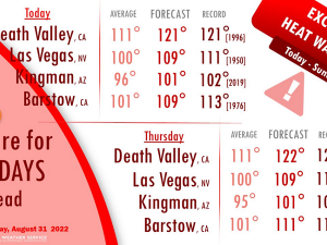 维加斯持续三位数高温 将在9月6日结束
