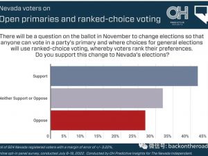 浅谈内华达州新近推出的开放初选和排名选择投票