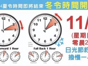 夏令时间11月3日结束 时钟调慢1小时